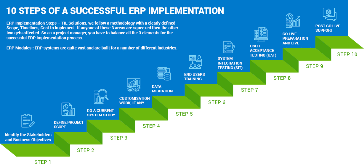 ERP implementation steps 01.jpg