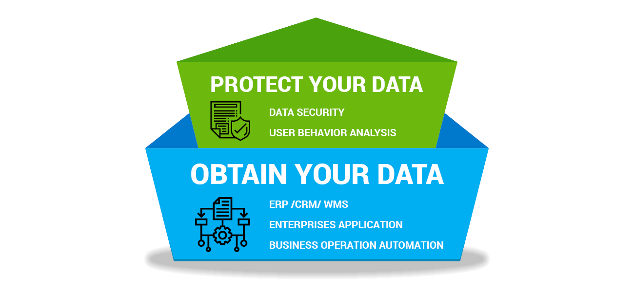 Best Business Solutions for ERP, CMS, Data Security & IT Auditing in Hong Kong